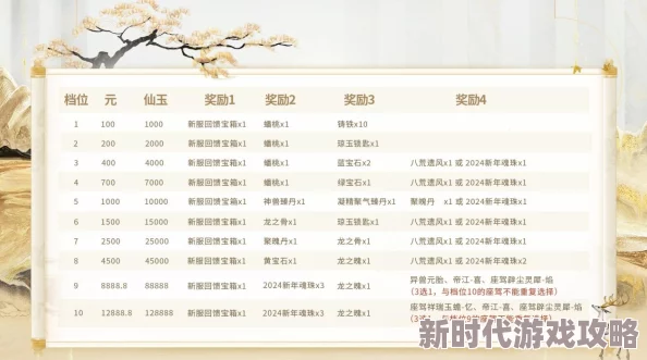 2024年新区开服时间表最新：全新游戏上线日期及活动安排一览，敬请期待！