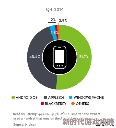 日本Windows Phone用户激增，微软重返市场引发热议，手机行业格局或将再度改变！