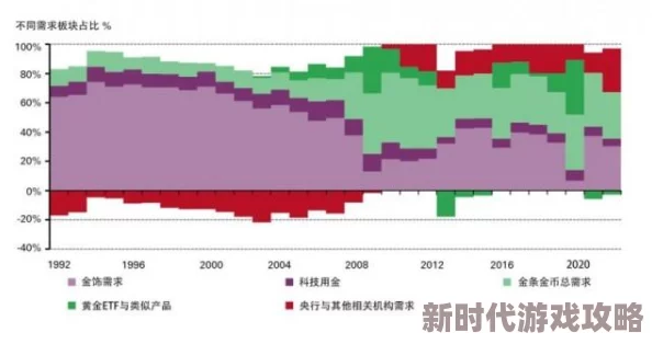 亚洲黄色经济的最新动态：新兴市场与传统产业的融合发展趋势分析及未来展望