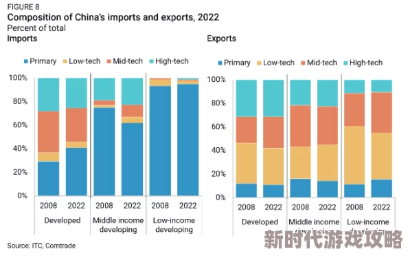 亚洲黄色经济的最新动态：新兴市场与传统产业的融合发展趋势分析及未来展望