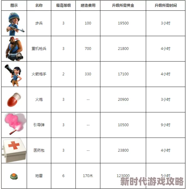 海岛奇兵重金悬赏画像活动玩法及时间内容详细介绍攻略