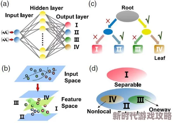 久久国产一线：震撼！全球首个量子计算机成功实现超越经典计算能力，科技界引发热议！