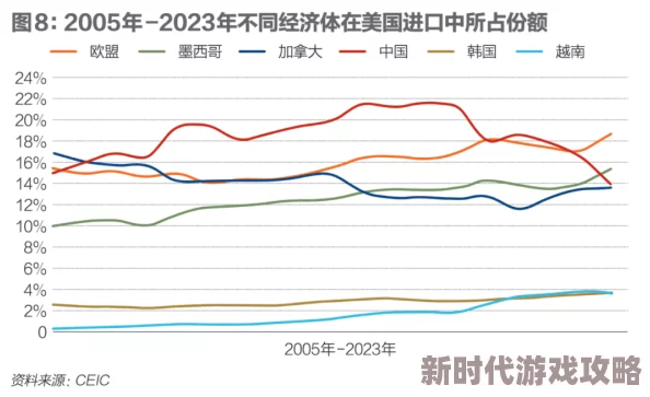 亚洲 欧美 日本 韩国：最新动态揭示各国文化交流与经济合作的新趋势与挑战