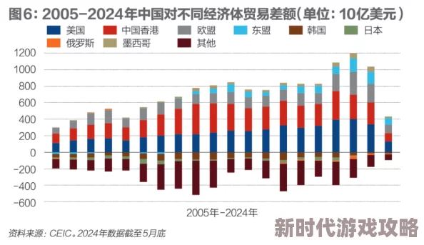 亚洲 欧美 日本 韩国：最新动态揭示各国文化交流与经济合作的新趋势与挑战