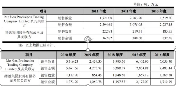 越南女人高清18xxxxx：最新动态显示，越南女性在各个领域展现出越来越强的独立性和自信，成为社会发展的重要力量