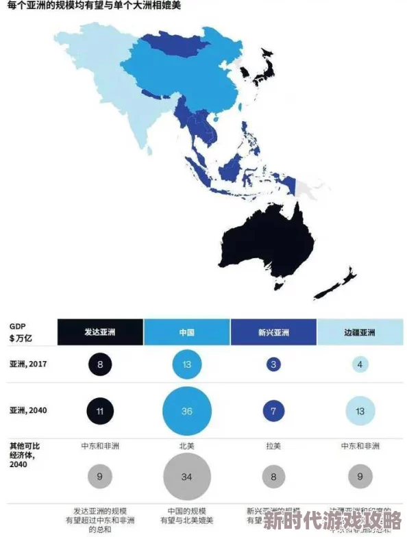 亚洲一区二区久久：震惊！最新研究揭示亚洲地区经济增长背后的不为人知的秘密，影响深远！