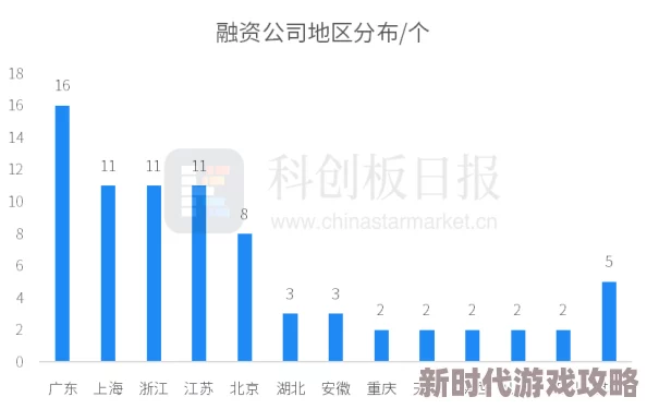 香蕉国产一区二区:最新进展显示该项目在技术创新和市场推广方面取得显著成效,吸引了众多投资者关注 香蕉国产一区二区:最新进展显示该项目在技术创新和市场推广方面取得显著成效,吸引了众多投资者关注