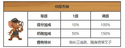 猫和老鼠手游角色大全：全面解析所有角色技能介绍与特点分析