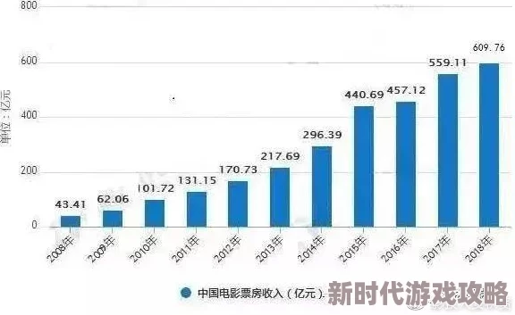 欧美午夜免费一级毛片：最新动态与行业趋势分析，探讨其对影视市场的影响及未来发展方向