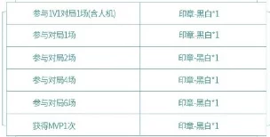恋与制作人假日手账计划全攻略：活动时间、内容及详细玩法介绍