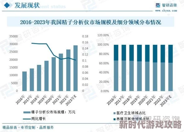 精子网久久国产精品：最新进展与行业动态分析，探讨其在市场中的影响力及未来发展方向