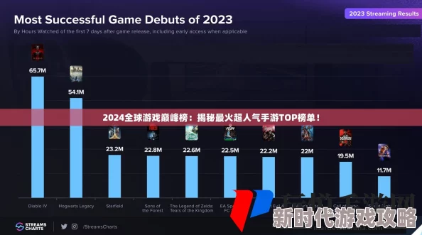 探索2024年最受欢迎手游：哪些类型游戏好玩？高人气排行榜揭晓！