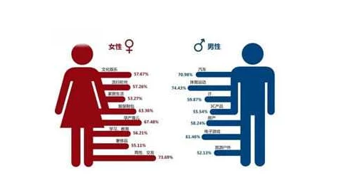 男人和女人叉叉叉：最新研究揭示性别差异对人际关系的影响及其在职场中的表现变化