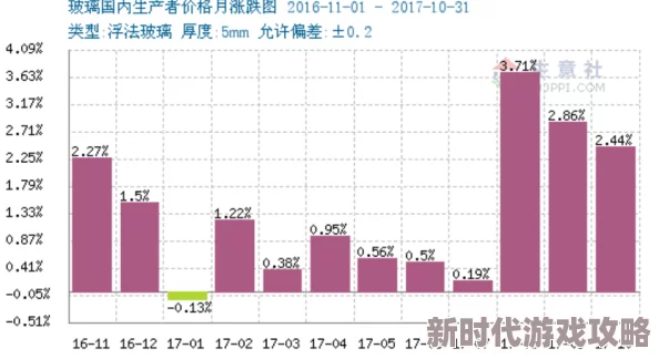 中国一级黄：最新动态显示该品种在市场需求持续增长，价格稳中有升，农民收益显著提升