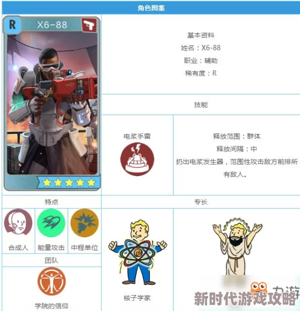 辐射避难所Online英雄角色X6-88全面解析：属性、技能图鉴及实战评价