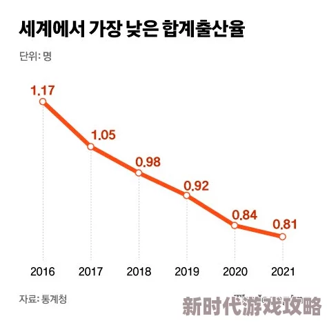 韩国一级视频：最新动态揭示行业发展趋势与市场变化，吸引了越来越多的观众关注和参与
