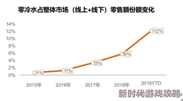 黄色avv：最新动态揭示行业发展趋势与用户需求变化，分析市场竞争格局及未来前景