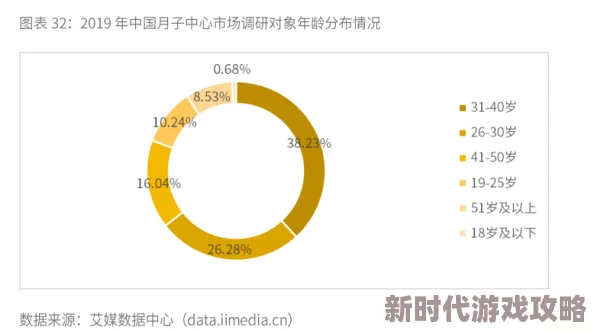 黄色avv：最新动态揭示行业发展趋势与用户需求变化，分析市场竞争格局及未来前景