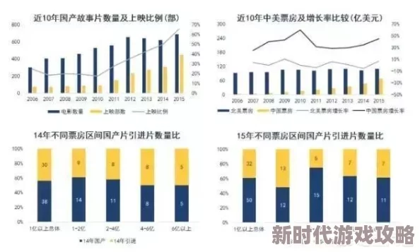 黄色片视频电影：最新动态揭示行业发展趋势与观众偏好变化，影响未来影视作品创作方向