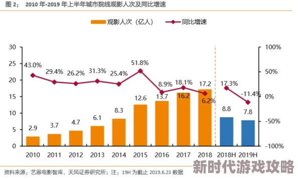 黄色片视频电影：最新动态揭示行业发展趋势与观众偏好变化，影响未来影视作品创作方向
