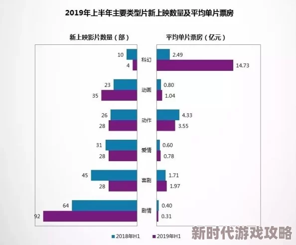 黄色片视频电影：最新动态揭示行业发展趋势与观众偏好变化，影响未来影视作品创作方向