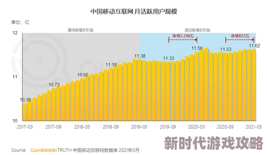 欧美一区二区三区在线观看不卡：最新动态揭示了该平台的用户增长趋势及内容更新情况，引发观众热议与期待