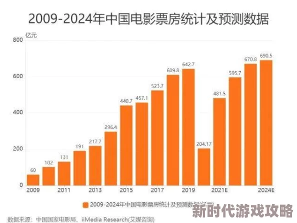 黄色特一级片：最新动态揭示该领域的市场趋势与发展，吸引了众多观众和投资者的关注