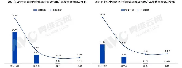 国产超清av：最新技术突破引发行业热议，观众体验全面升级，未来发展趋势值得关注