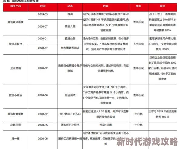高清性做爰免费直播：最新动态揭示了平台用户增长迅速，内容多样化趋势明显，吸引了大量观众参与互动
