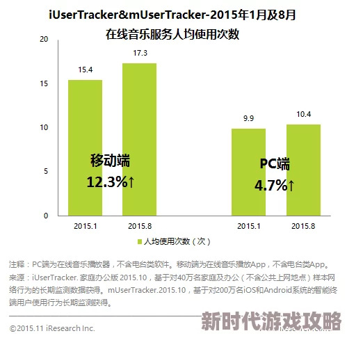 涩涩视频免费观看:最新动态显示该平台用户活跃度持续上升,新增多部热门影视作品,吸引更多观众关注 涩涩视频免费观看:最新动态显示该平台用户活跃度持续上升,新增多部热门影视作品,吸引更多观众关注
