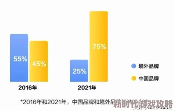 精品久久久久国产免费:最新动态揭示了该领域的创新发展与市场趋势,吸引了众多消费者的关注与参与 精品久久久久国产免费:最新动态揭示了该领域的创新发展与市场趋势,吸引了众多消费者的关注与参与