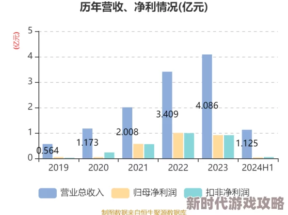 精品久久久久国产免费:最新动态揭示了该领域的创新发展与市场趋势,吸引了众多消费者的关注与参与 精品久久久久国产免费:最新动态揭示了该领域的创新发展与市场趋势,吸引了众多消费者的关注与参与