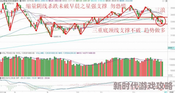 大豆行情网免费v：市场波动加剧，投资者需警惕潜在风险与机遇并存的局面！