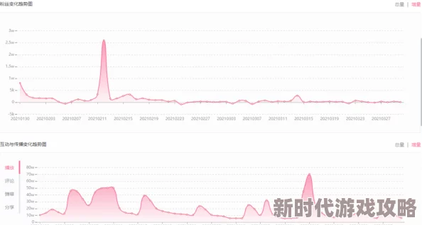 欧美最黄视频：最新动态揭示了该领域的热门趋势与观众偏好，吸引了大量用户关注和讨论