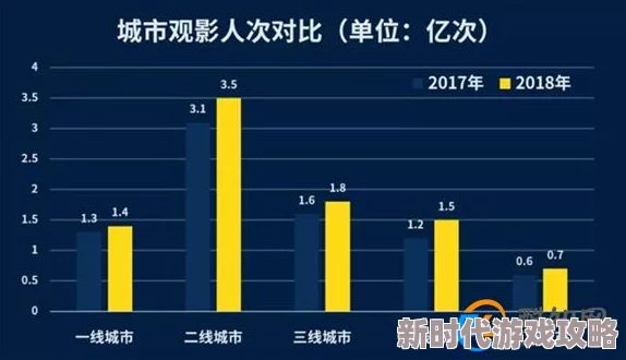 久久久国产乱子伦精品：最新研究显示国产影视作品在国际市场上的影响力持续上升，观众反馈积极，行业前景广阔