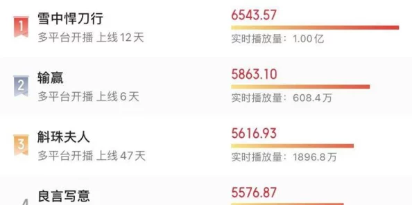 荒淫史第三集在线观看：最新动态显示该剧在各大平台热度持续攀升，观众反响热烈，期待后续剧情发展