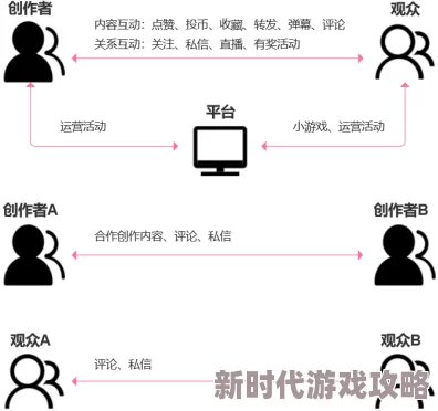 草莓视频污视频下载：最新动态与用户反馈，探讨其在内容分享平台中的影响及使用体验