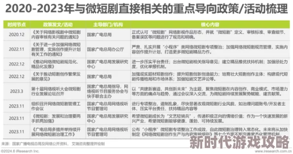成人网视频行业最新动态：新兴平台崛起，用户需求多样化，内容监管政策逐步加强