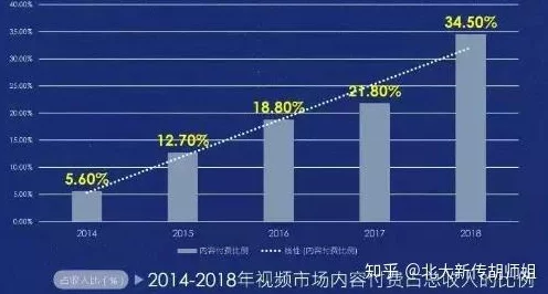 国产视频一二三：新技术应用与市场竞争加剧，推动行业快速发展与内容创新的最新动态分析