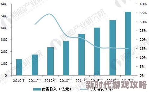 欧美视频：最新动态揭示行业发展趋势与观众偏好变化，影响未来内容创作方向