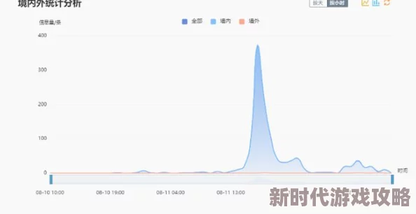 911吃瓜今日吃瓜入口：关于社交媒体在重大事件中的信息传播与公众反应的研究分析