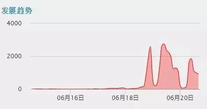 911吃瓜今日吃瓜入口：关于社交媒体在重大事件中的信息传播与公众反应的研究分析