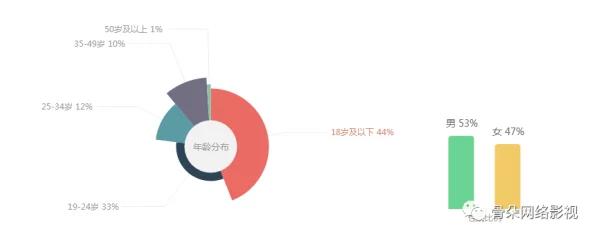 黄色A级大片：最新动态揭示行业发展趋势与观众偏好变化，带来全新视角和深度分析
