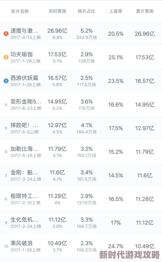 国产一区日韩二区欧美三：最新动态分析，探讨各地区影视市场的发展趋势与观众偏好的变化