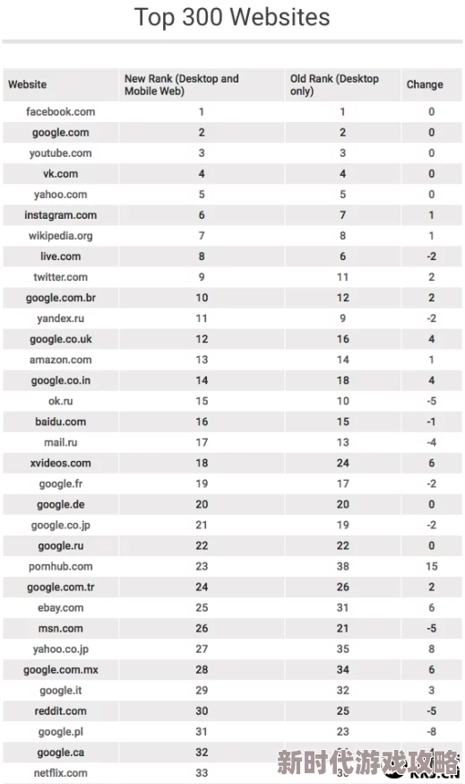 黄色永久免费网站:最新动态揭示平台内容更新与用户体验提升,吸引更多访问者关注和参与 黄色永久免费网站:最新动态揭示平台内容更新与用户体验提升,吸引更多访问者关注和参与