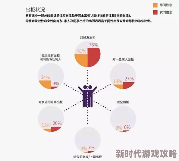 男同性恋毛片：最新动态揭示行业发展趋势与社会接受度的变化，探讨多元文化对性别认同的影响