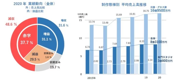日本污视频网站最新动态:用户增长迅速,内容多样化趋势明显,行业监管政策逐步加强,引发社会广泛关注 日本污视频网站最新动态:用户增长迅速,内容多样化趋势明显,行业监管政策逐步加强,引发社会广泛关注