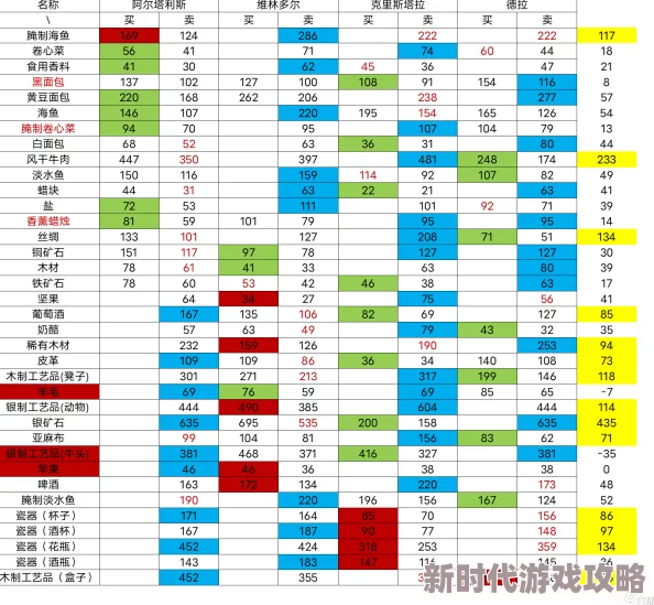 全面解析罗德里跑商巡回路线：特色、策略与利润最大化介绍
