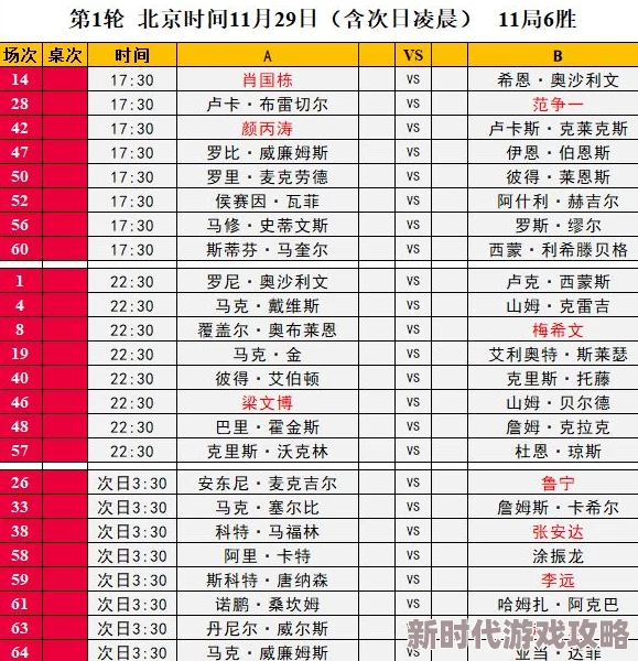 ASCI赛程：详细介绍2023年ASCI比赛的时间安排、参赛队伍及赛事规则，助力选手们更好地准备和参与