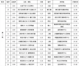 ASCI赛程：详细介绍2023年ASCI比赛的时间安排、参赛队伍及赛事规则，助力选手们更好地准备和参与